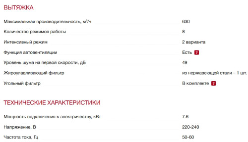 Индукционная варочная панель Smeg (Смег) HOBD382MB2