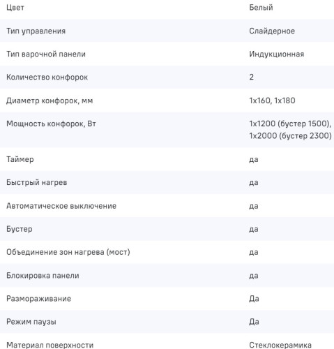 Индукционная варочная панель MAUNFELD CVI292S2BWH