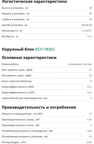 Сплит-система Ecoclima (Экоклима) ECW/I-18QCW