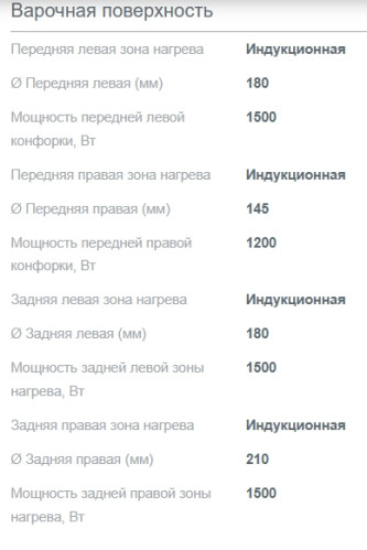 Индукционная плита Gorenje (Горенье) GEIT5C61XPG