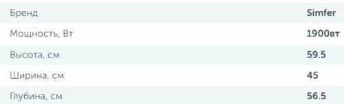 Электрический духовой шкаф Simfer (Симфер) B4EC16022