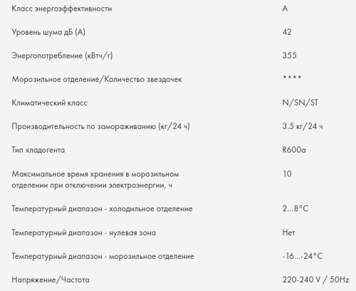 Встраиваемый холодильник Haier (Хайер) HRF310WBRU