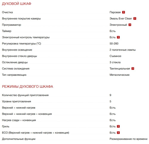 Комбинированная плита Smeg (Смег) C9GMMB2