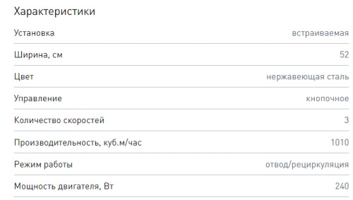 Встраиваемая вытяжка Zigmund-Shtain (Зигмунд-Штайн) K 012.5 S