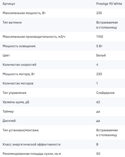Встраиваемая вытяжка MAUNFELD (Маунфилд) Prestige 90 белый
