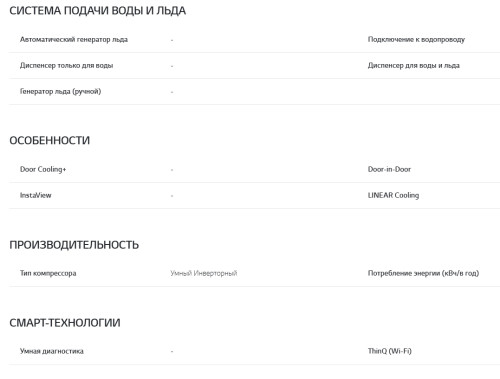 Холодильник LG (ЛДжи) GA-B419SWJL