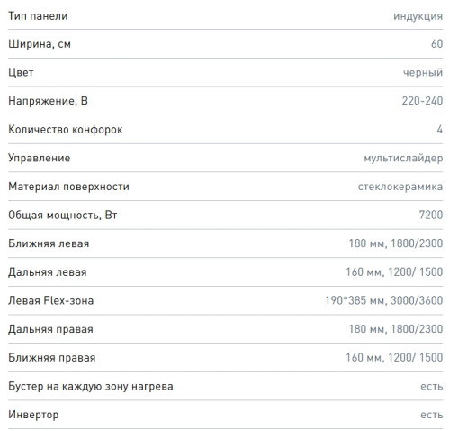 Индукционная варочная панель Zigmund-Shtain (Зигмунд-Штайн) CI 49.6 B