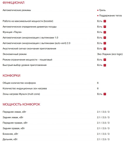 Индукционная варочная панель Smeg (Смег) SISL7964MB