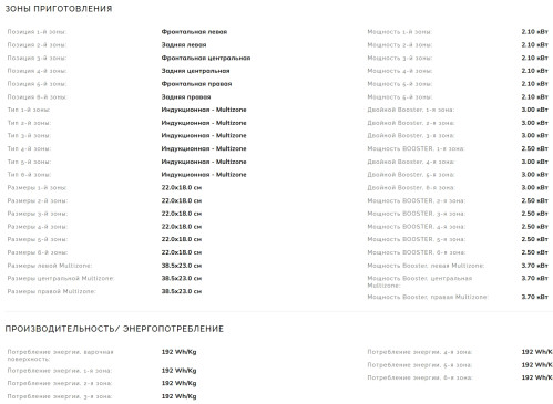Индукционная варочная панель Smeg (Смег) SIM3964MB
