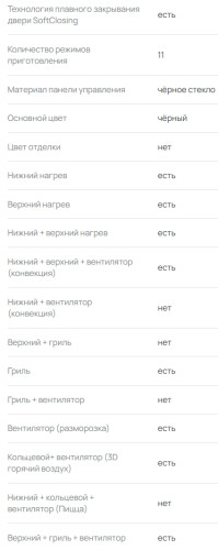 Электрический духовой шкаф VARD (Вард) VON564B