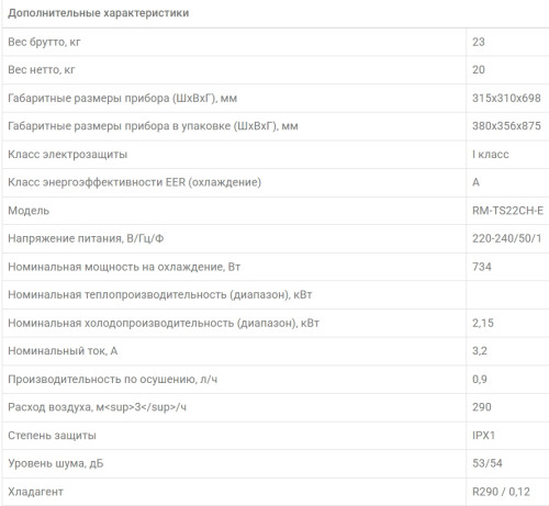 Мобильный кондиционер Royal Clima RM-TS22CH-E