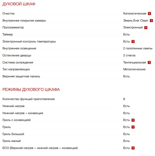 Индукционная плита Smeg (Смег) CX91IMBL