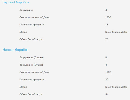 Стиральная машина с сушкой Haier (Хайер) HWD120-B1558U