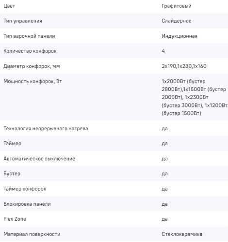 Индукционная варочная панель MAUNFELD CVI804SFDGR