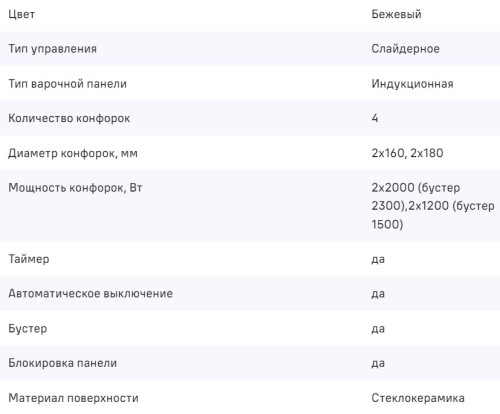 Индукционная варочная панель MAUNFELD CVI594SBG