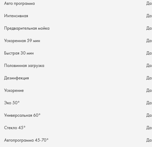 Встраиваемая посудомоечная машина Haier (Хайер) HDWE16-595RU