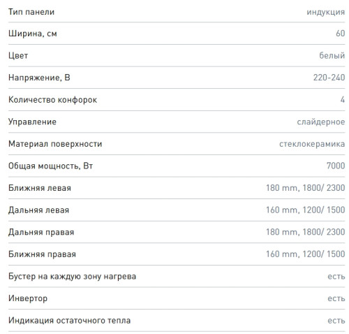 Индукционная варочная панель Zigmund-Shtain (Зигмунд-Штайн) CI 30.6 W