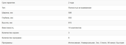 Встраиваемая посудомоечная машина Weissgauff (Вайсгауф) BDW 6136 D Inverter AutoOpen Infolight