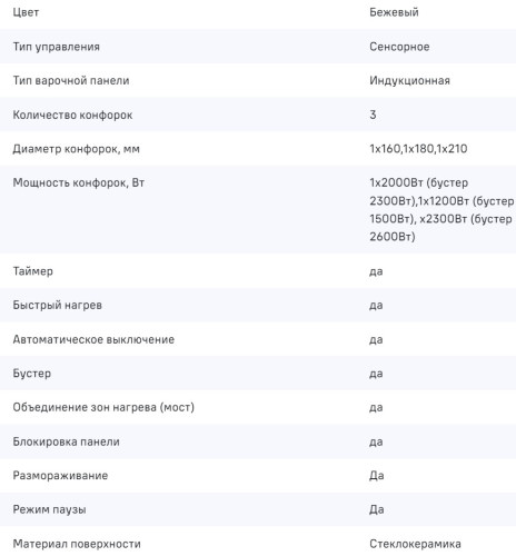 Индукционная варочная панель MAUNFELD CVI453SBBG